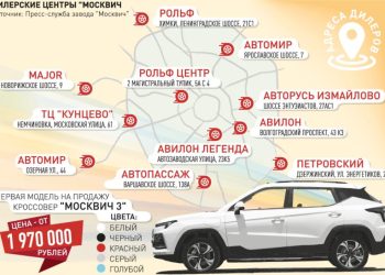 До конца года 11 дилеров начнут продажи нового автомобиля «Москвич 3». Базовая комплектация — 1 млн 970 тысяч рублей